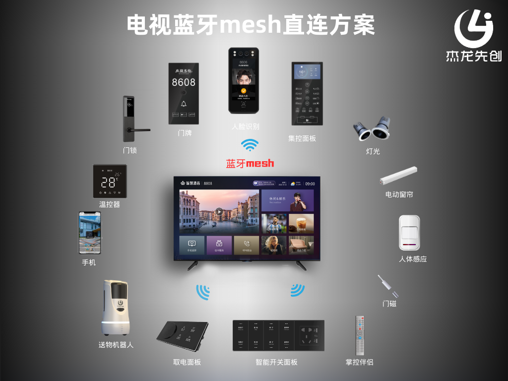 藍牙m(xù)esh方案 - 副本.png 藍牙m(xù)esh方案 - 副本.png