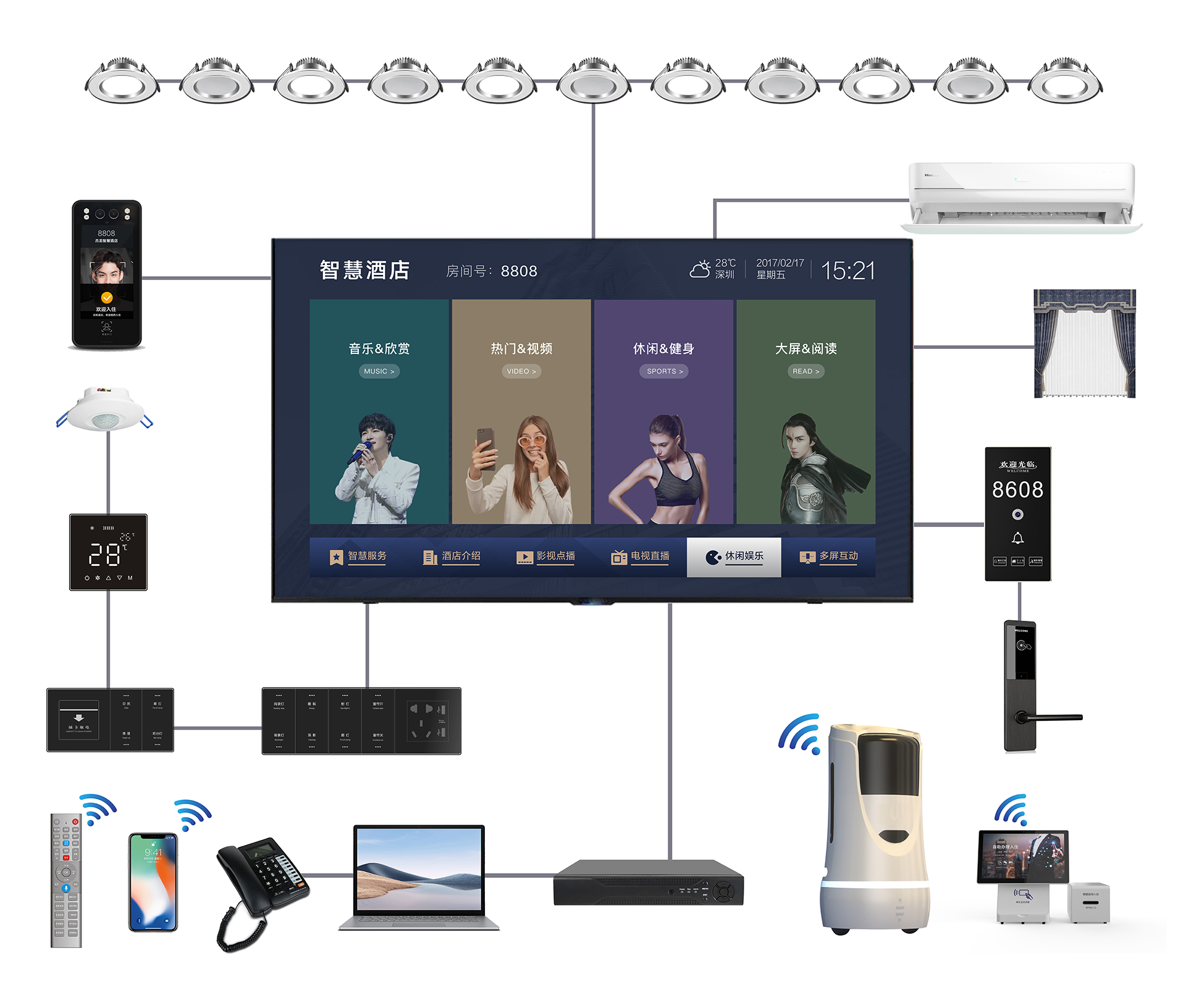 藍牙m(xù)esh直連各設(shè)備 拷貝.png 藍牙m(xù)esh直連各設(shè)備 拷貝.png