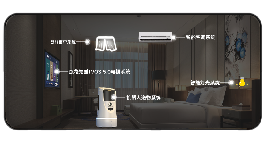 手機智慧酒店1.png 手機智慧酒店1.png